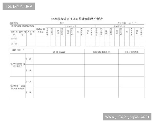 新闻中心全面解读客户满意度调研报告引发行业高度关注,请简述客户满意度调查的主要活动及工作流程 新闻中心全面解读客户满意度调研报告引发行业高度关注,请简述客户满意度调查的主要活动及工作流程